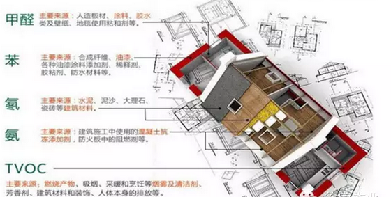 切勿讓劣質建材毀了孩子的一生！