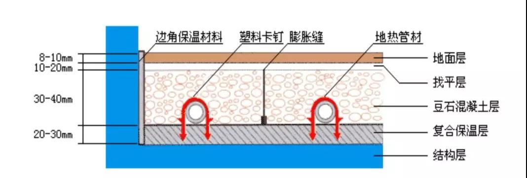 新房沒裝這個，小心以后掀地板