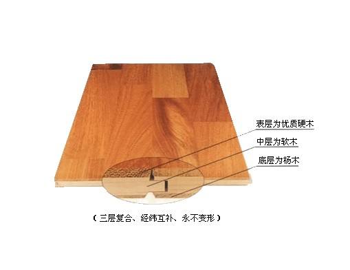 實木復合地板的優點有哪些